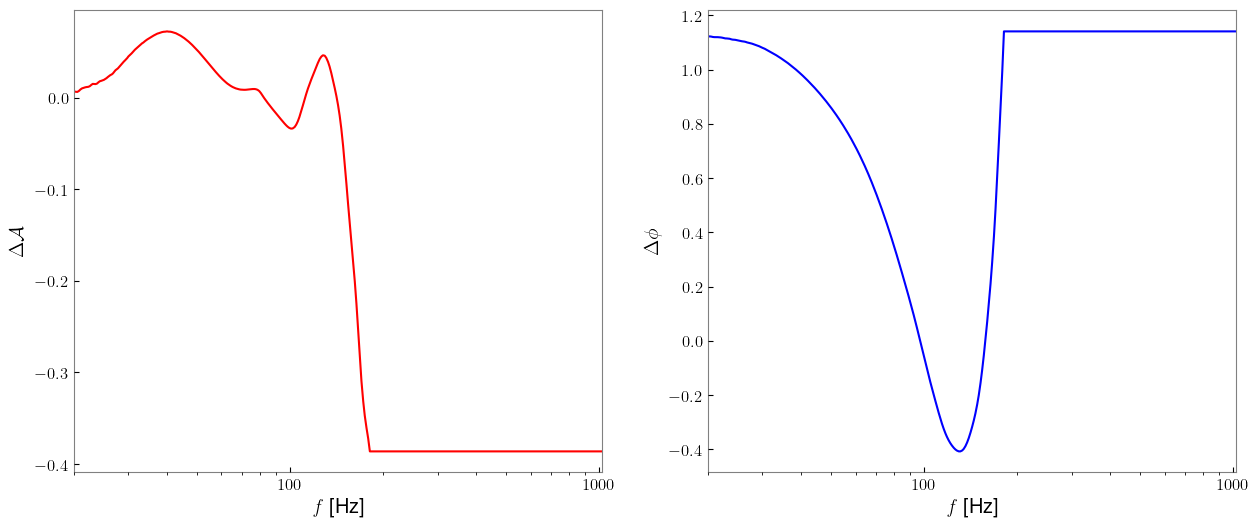 ../_images/notebooks_Parameterization_and_Waveform_Differences_22_0.png