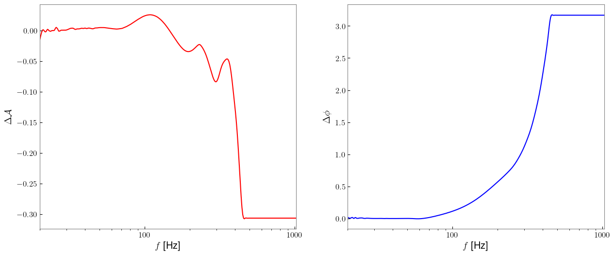 ../_images/notebooks_Parameterization_and_Waveform_Differences_9_0.png